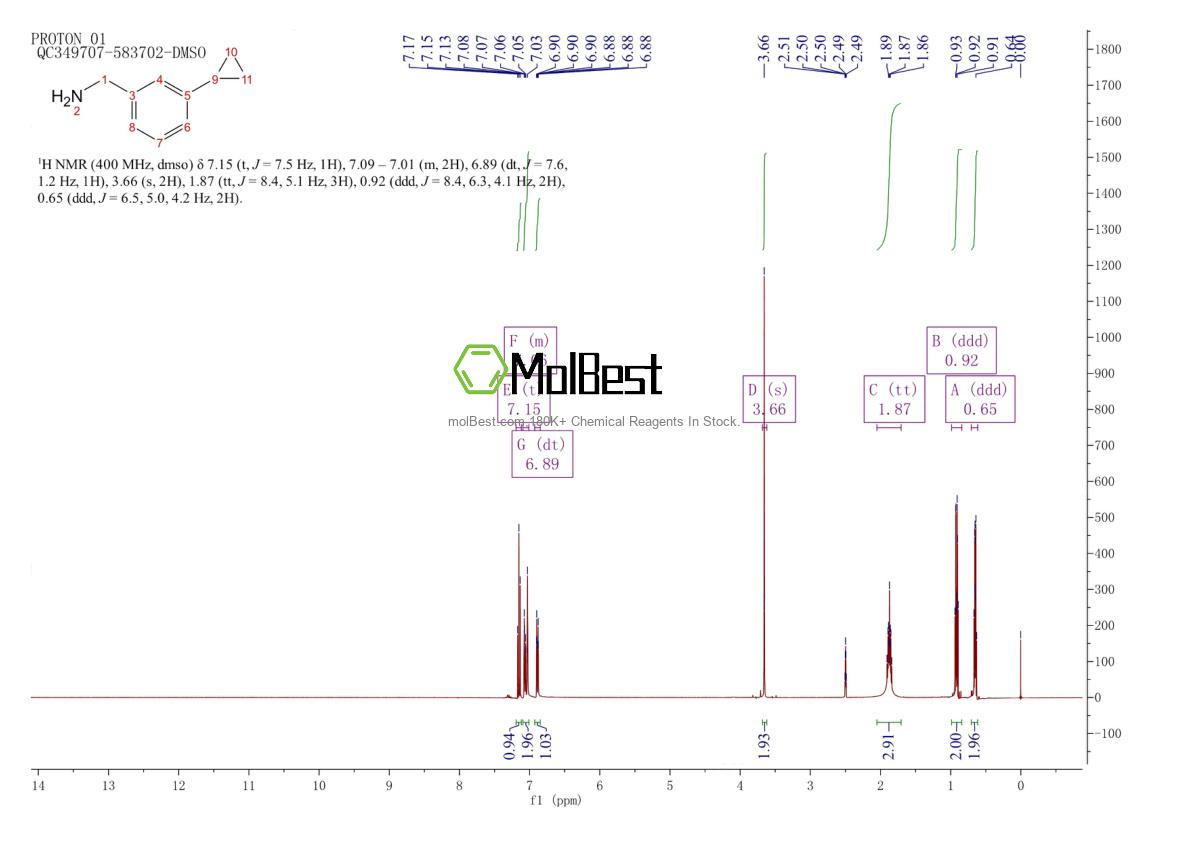 Physical sample testing spectrum (NMR) of 852877-59-9