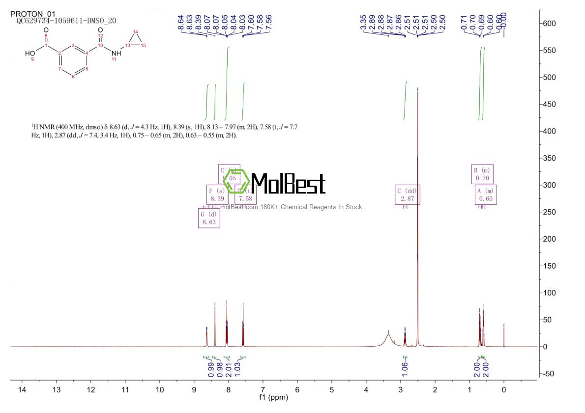 Physical sample testing spectrum (NMR) of 852879-04-0