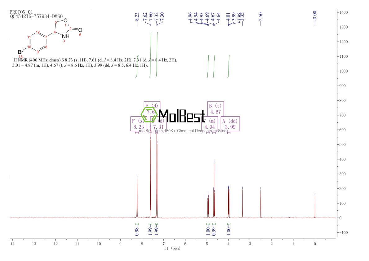 Physical sample testing spectrum (NMR) of 85288-37-5