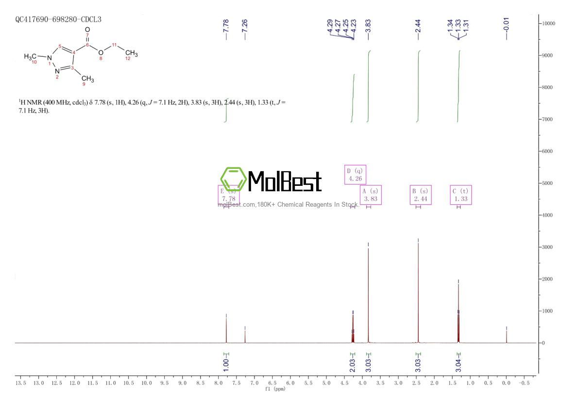 Physical sample testing spectrum (NMR) of 85290-76-2