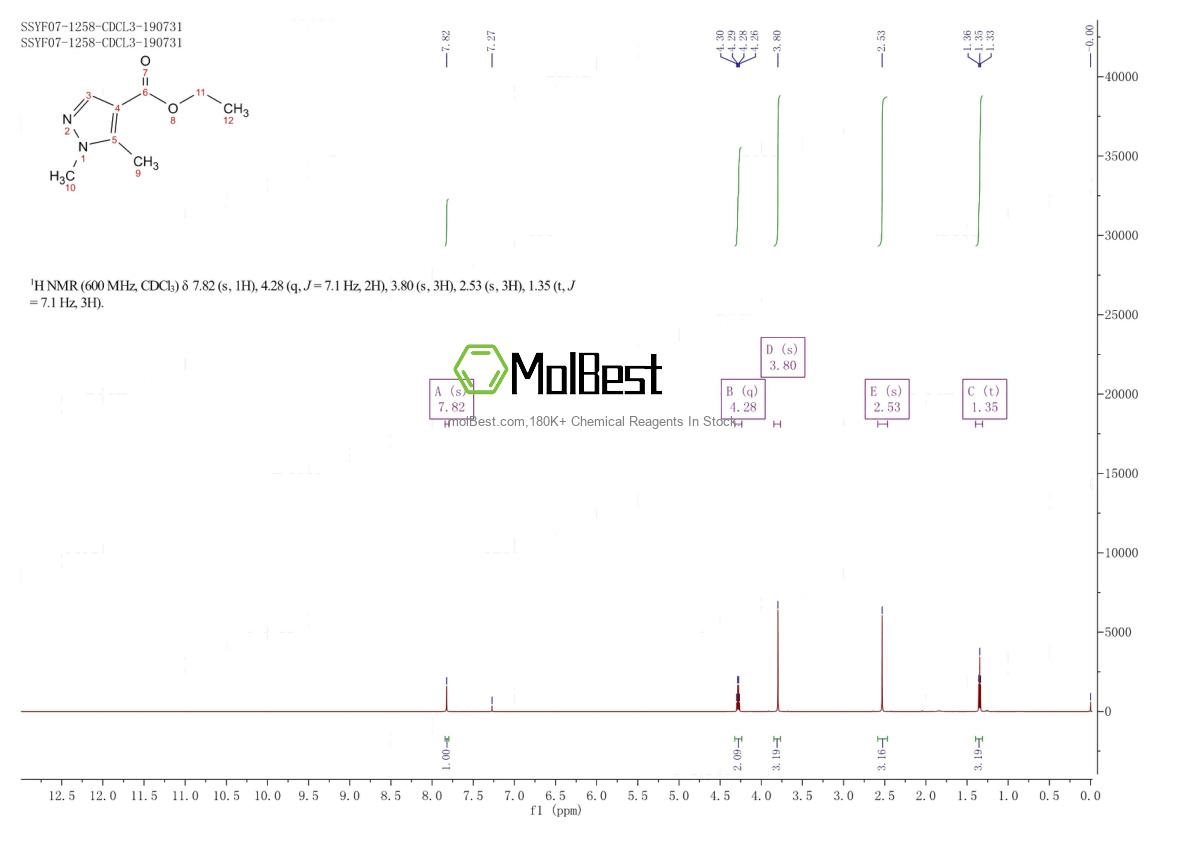 Physical sample testing spectrum (NMR) of 85290-77-3