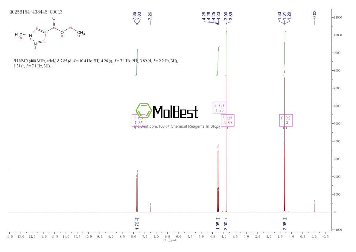 Physical sample testing spectrum (NMR) of 85290-80-8