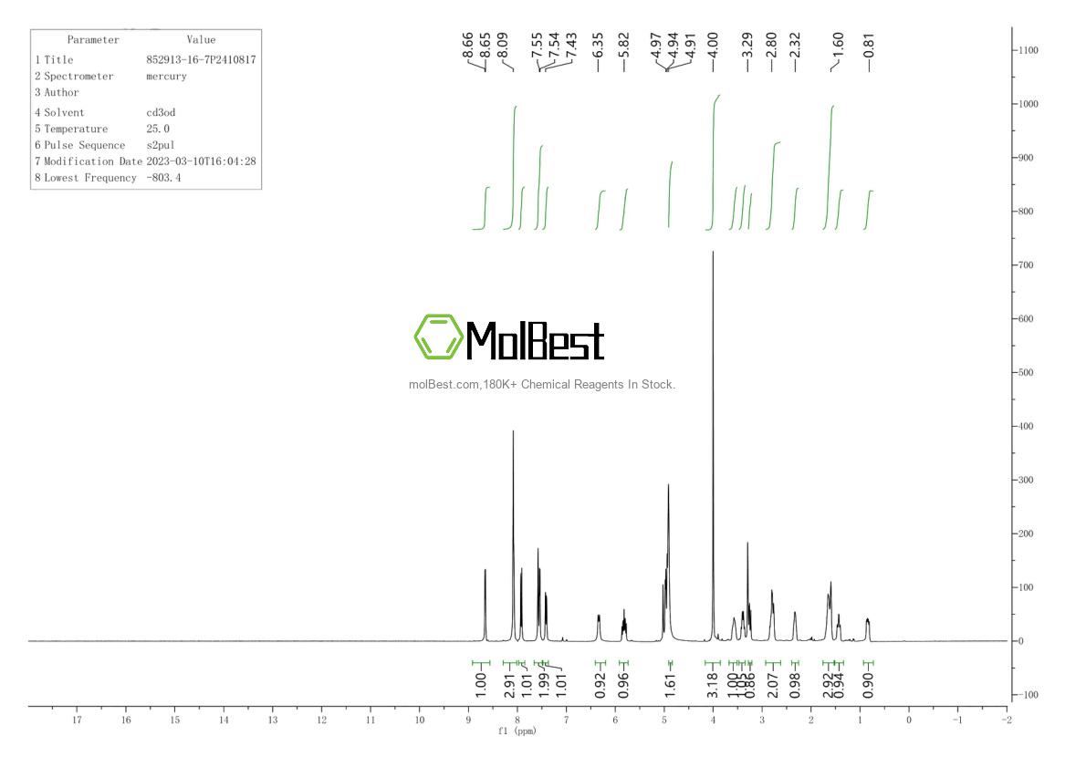 Physical sample testing spectrum (NMR) of 852913-16-7