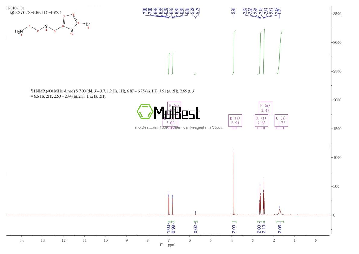 Spektrum pengujian sampel fisik (NMR) 852916-58-6