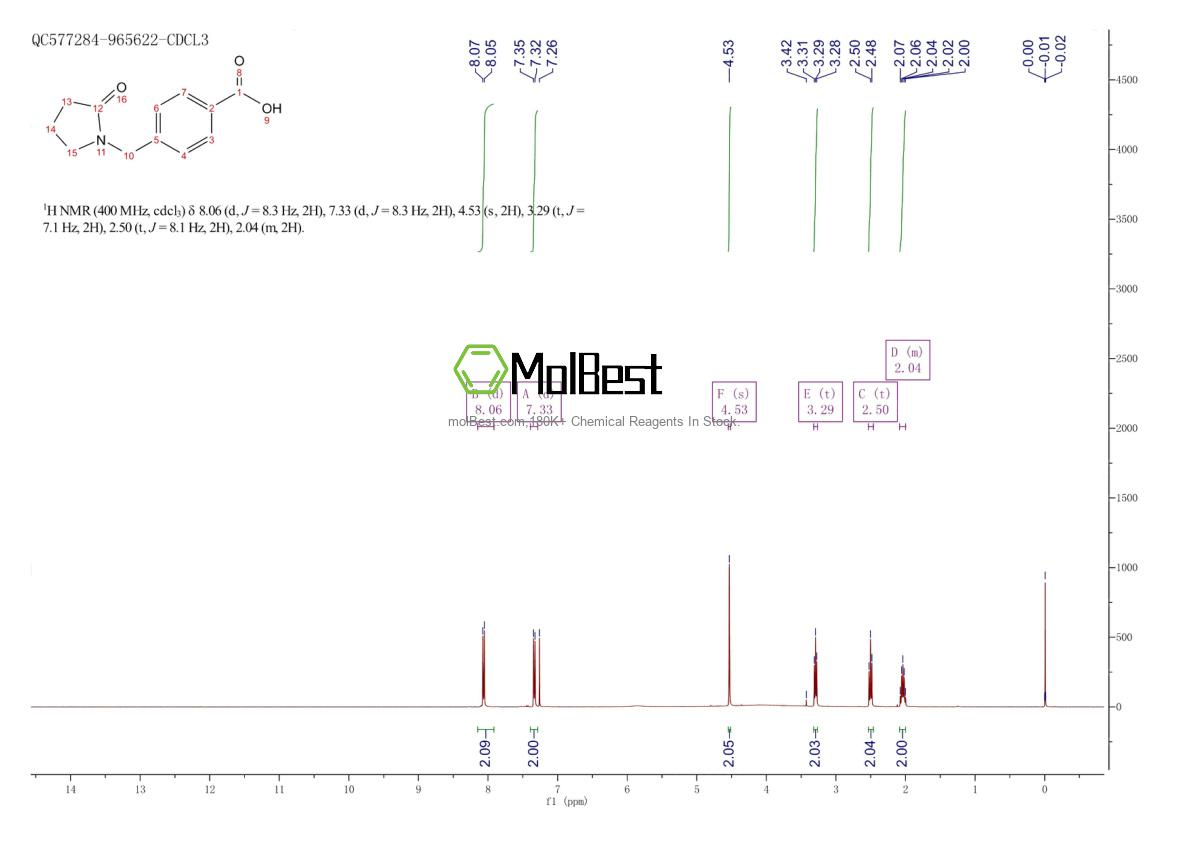 Physical sample testing spectrum (NMR) of 852934-02-2