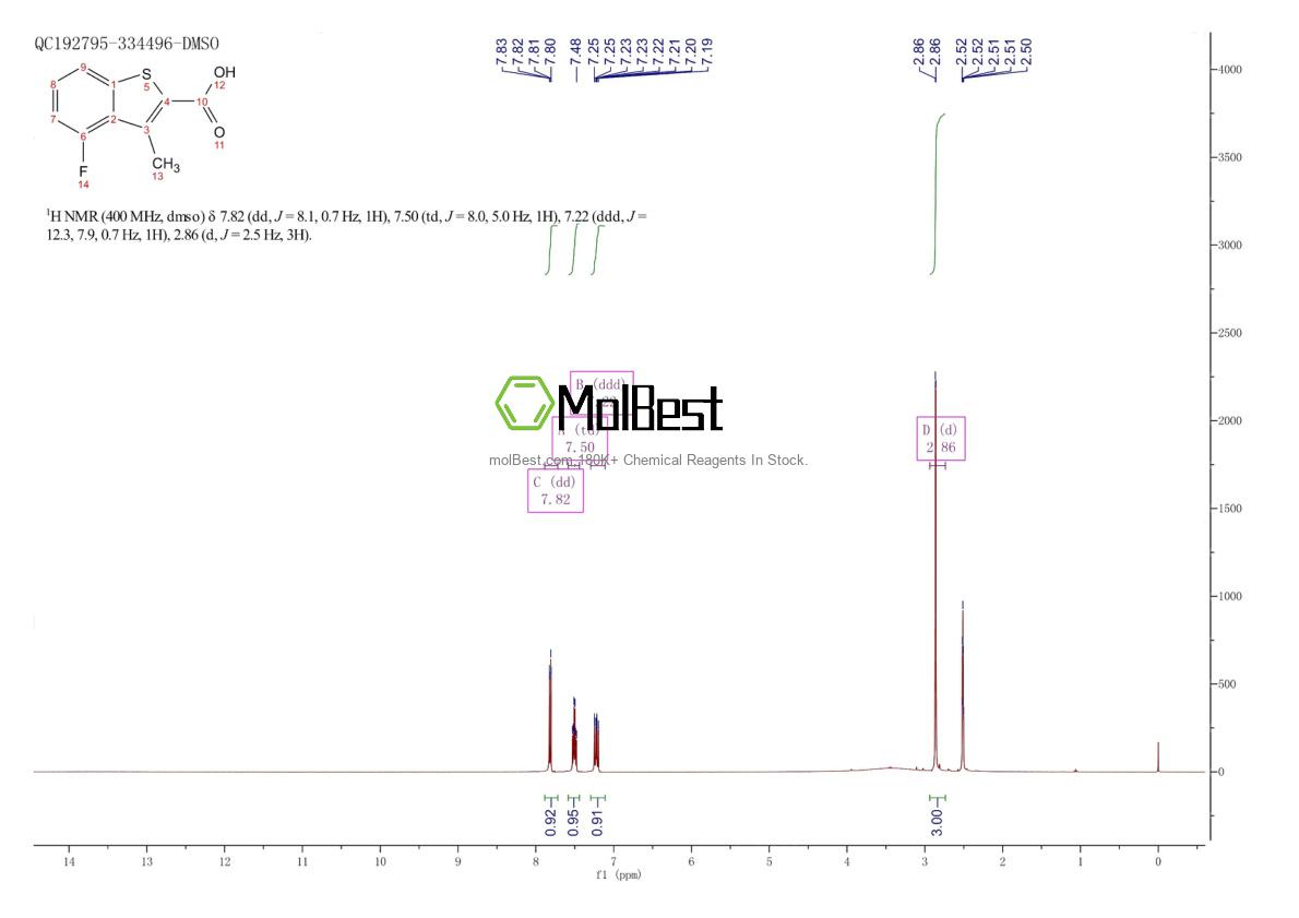 Physical sample testing spectrum (NMR) of 852940-49-9