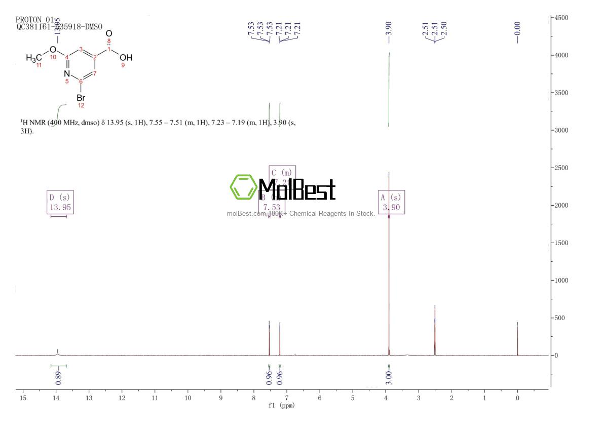 Physical sample testing spectrum (NMR) of 853029-93-3