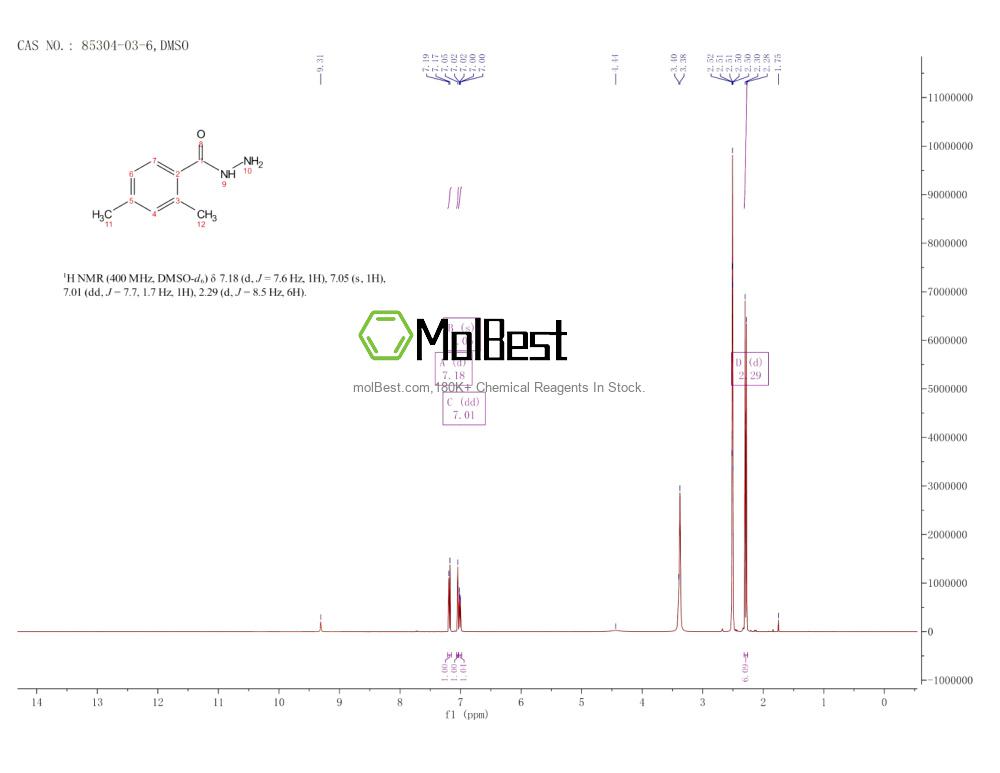 Physical sample testing spectrum (NMR) of 85304-03-6