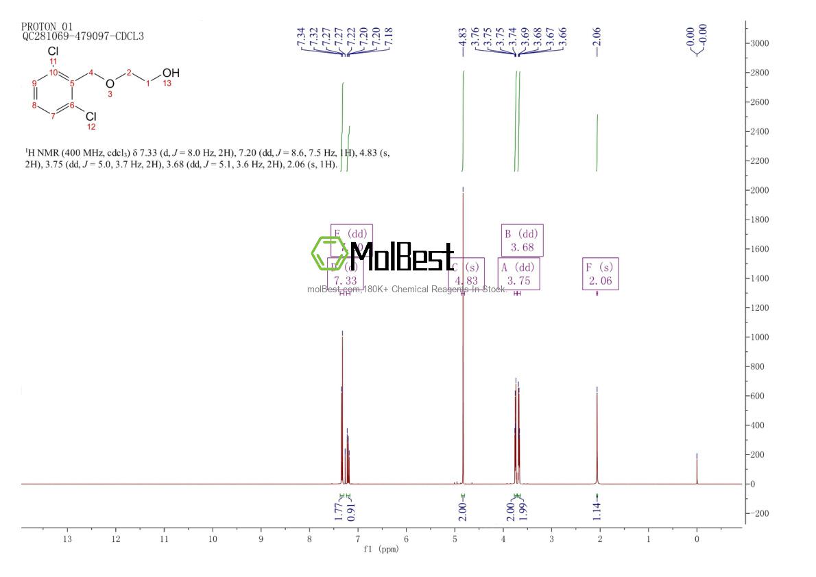 Physical sample testing spectrum (NMR) of 85309-91-7