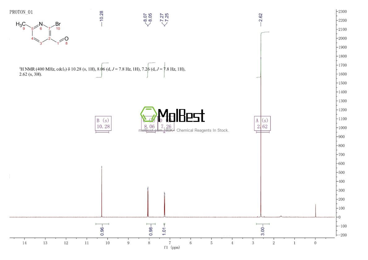 Physical sample testing spectrum (NMR) of 853179-74-5