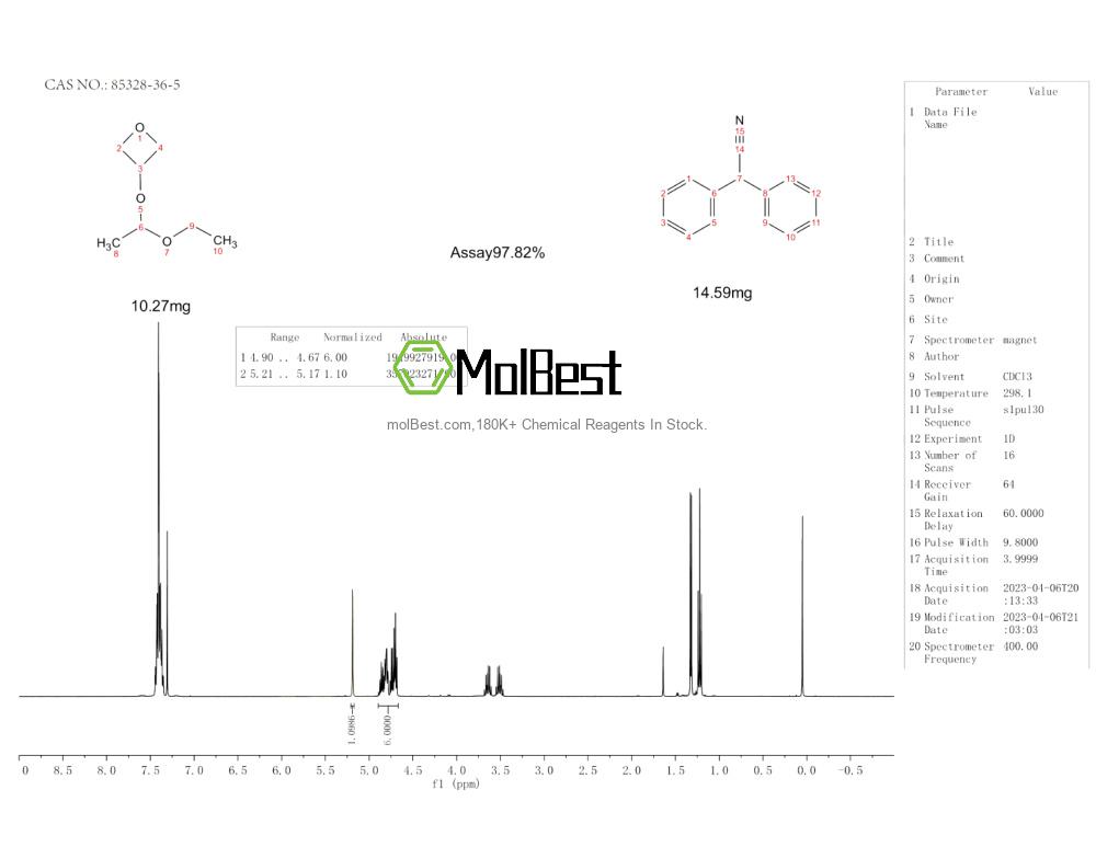 Physical sample testing spectrum (NMR) of 85328-36-5