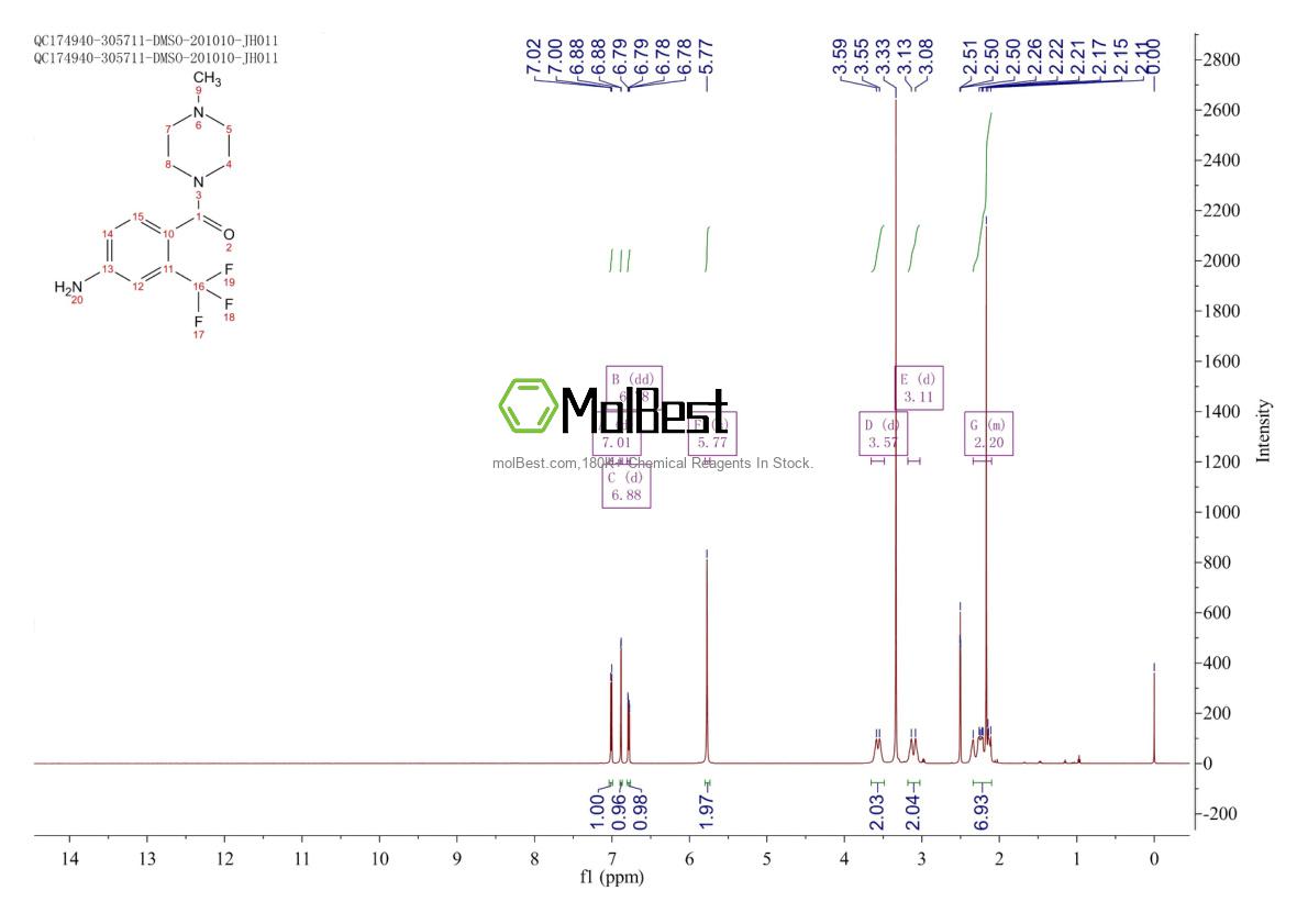 Physical sample testing spectrum (NMR) of 853297-04-8
