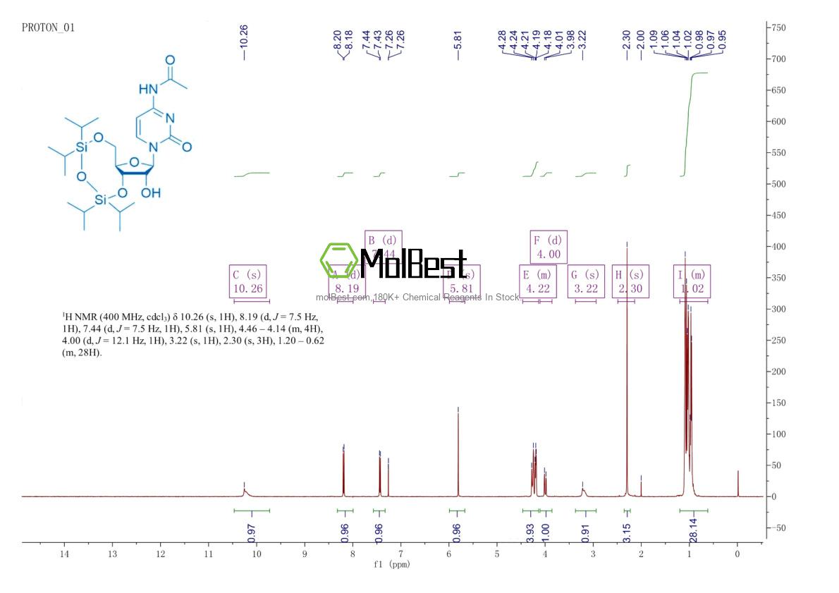 Spektrum pengujian sampel fisik (NMR) 85335-73-5