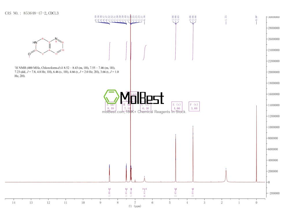 Physical sample testing spectrum (NMR) of 853648-47-2