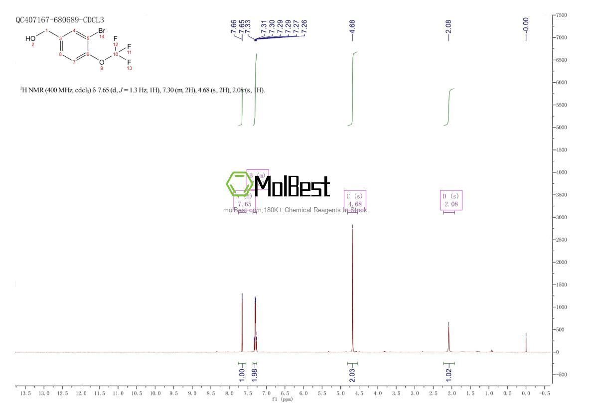 Physical sample testing spectrum (NMR) of 85366-65-0