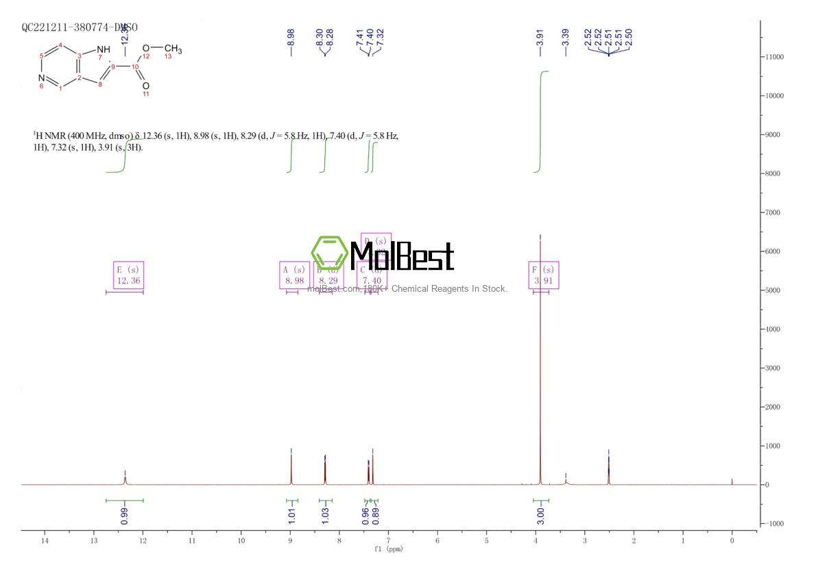 Physical sample testing spectrum (NMR) of 853685-78-6