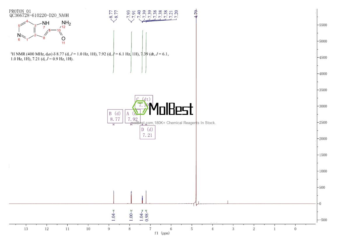 Physical sample testing spectrum (NMR) of 853685-79-7