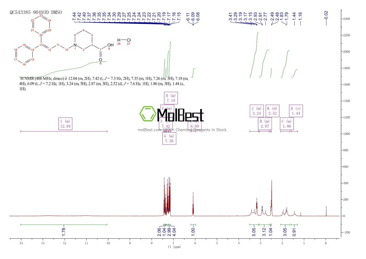 Physical sample testing spectrum (NMR) of 85375-15-1