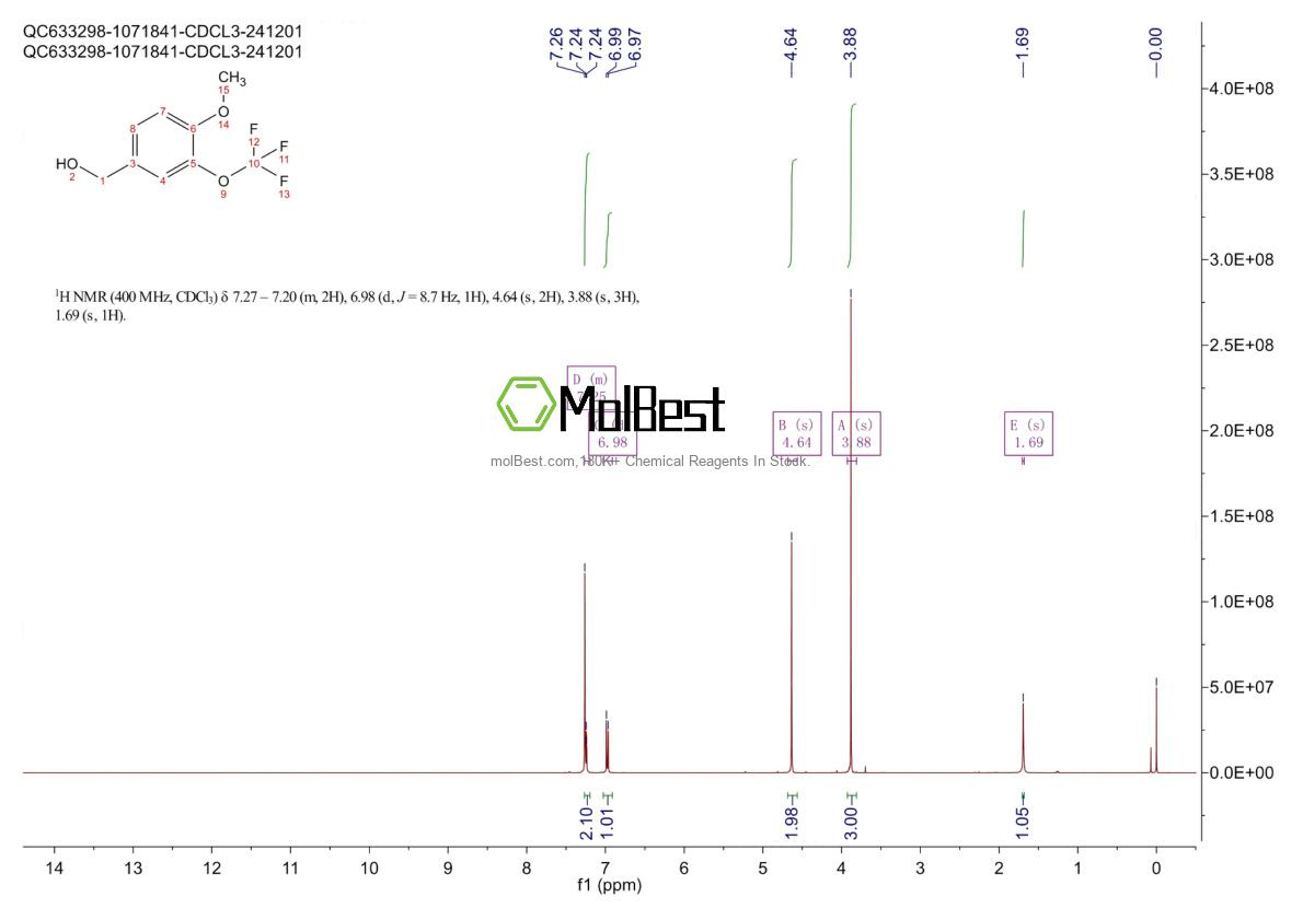 Physical sample testing spectrum (NMR) of 853771-91-2