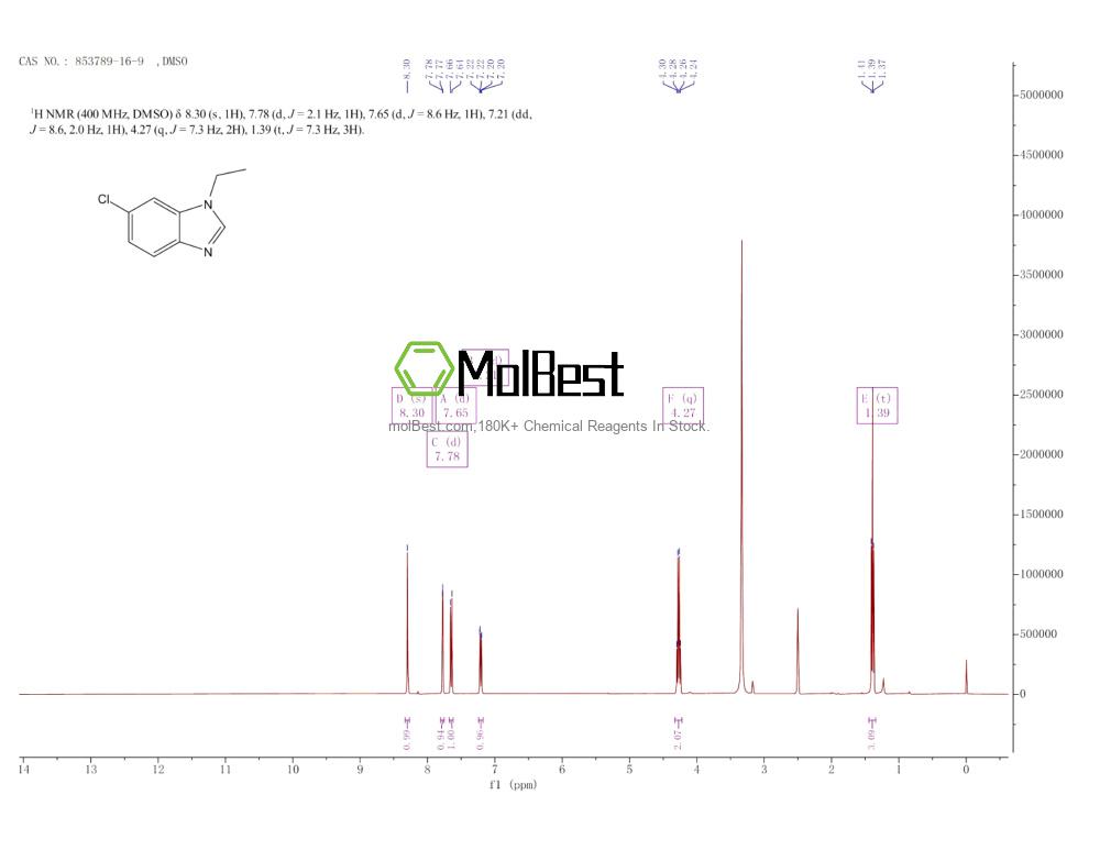 Physical sample testing spectrum (NMR) of 853789-16-9