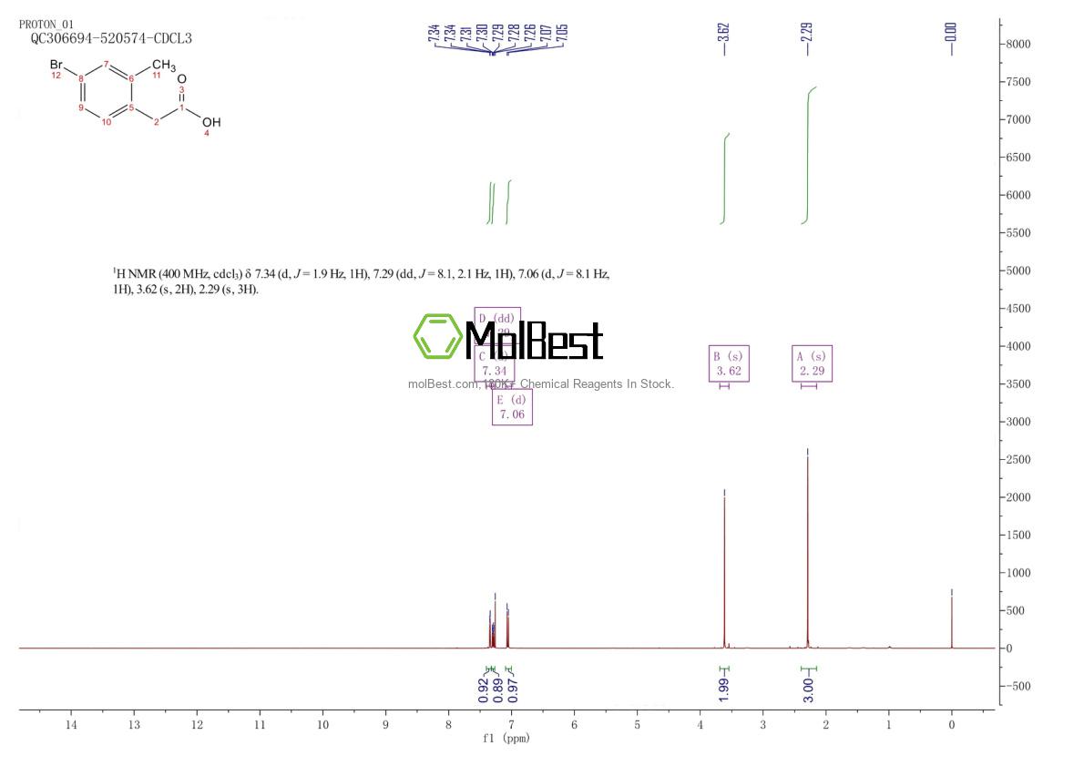 Physical sample testing spectrum (NMR) of 853796-39-1