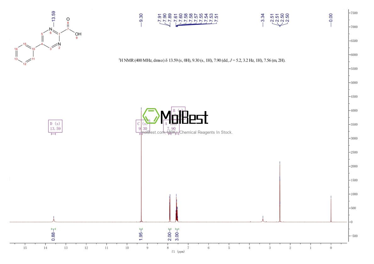 Spektrum pengujian sampel fisik (NMR) 85386-20-5