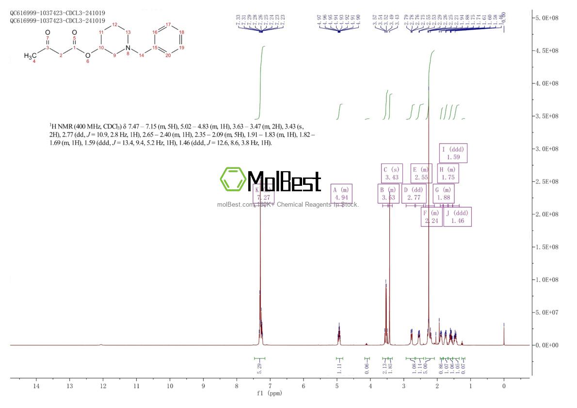 Physical sample testing spectrum (NMR) of 85387-34-4