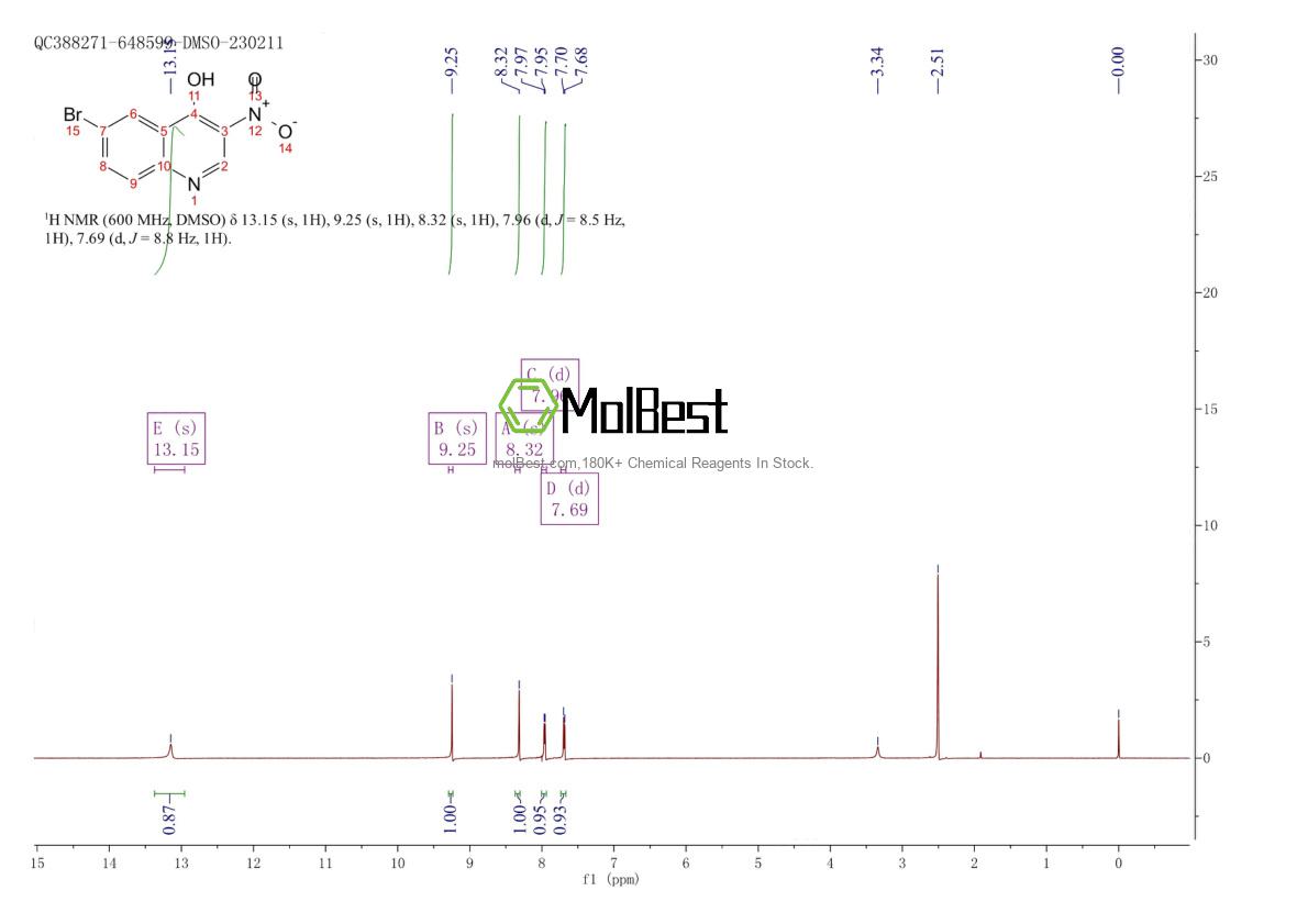Spektrum pengujian sampel fisik (NMR) 853908-50-6