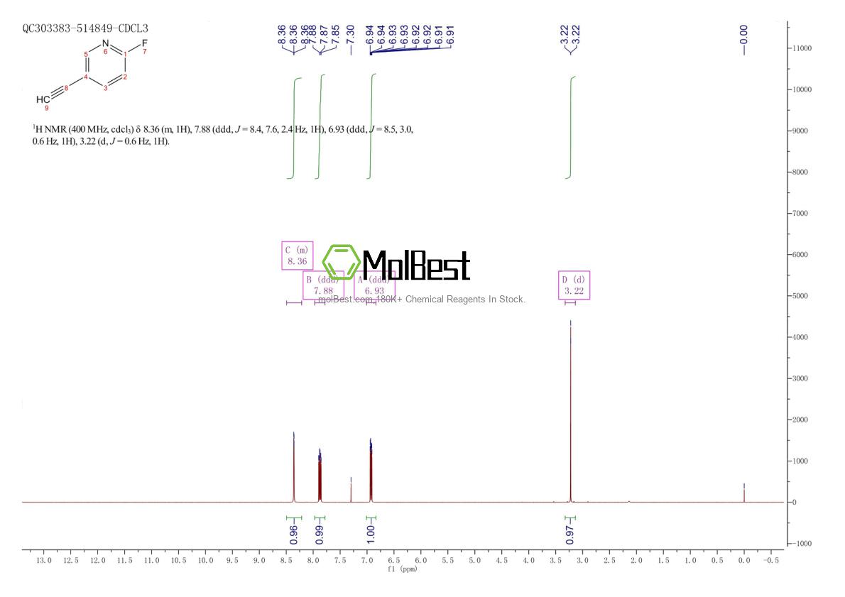 Physical sample testing spectrum (NMR) of 853909-08-7