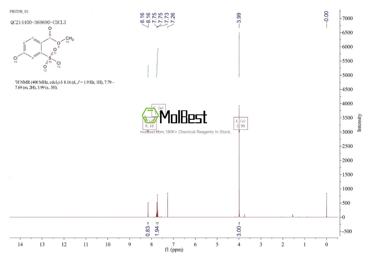 Physical sample testing spectrum (NMR) of 85392-01-4