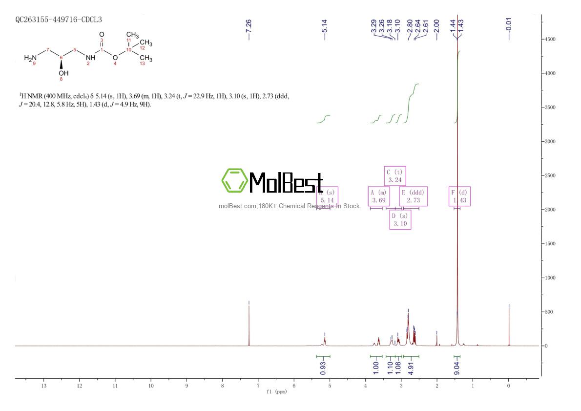 Physical sample testing spectrum (NMR) of 853944-08-8
