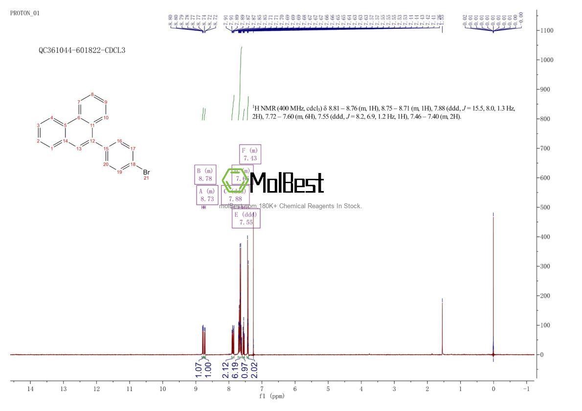 Physical sample testing spectrum (NMR) of 853945-49-0