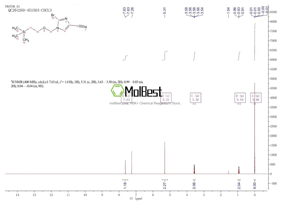 Spektrum pengujian sampel fisik (NMR) 854044-51-2