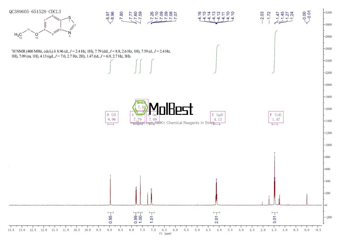 Physical sample testing spectrum (NMR) of 854085-40-8