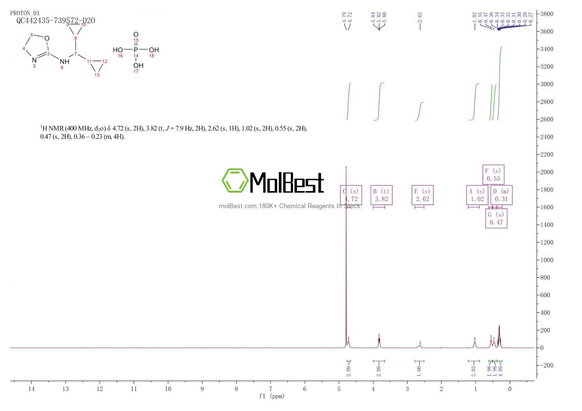 Physical sample testing spectrum (NMR) of 85409-38-7