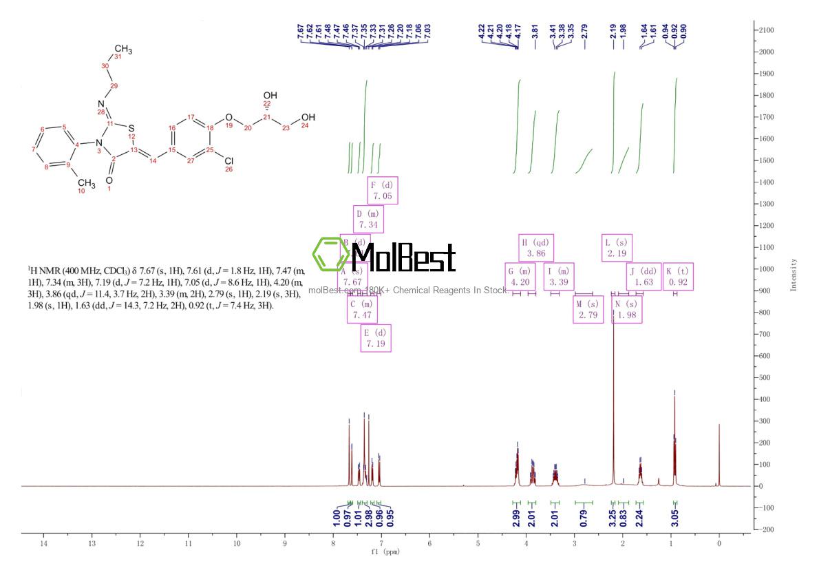 Physical sample testing spectrum (NMR) of 854107-55-4