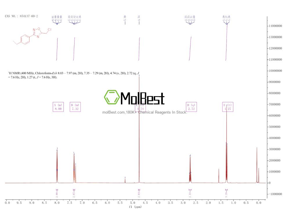 Spektrum pengujian sampel fisik (NMR) 854137-69-2