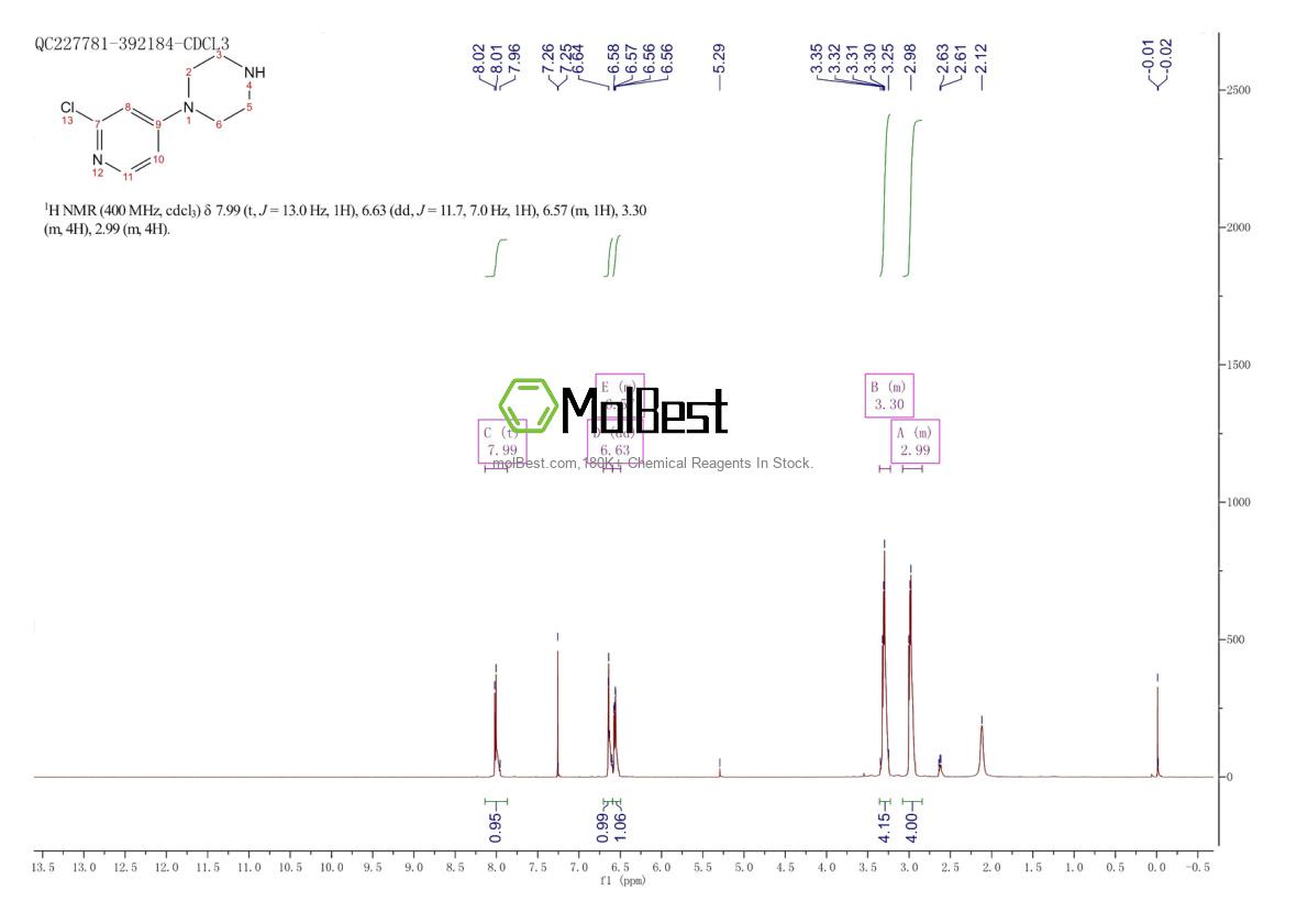 Spektrum pengujian sampel fisik (NMR) 854159-45-8