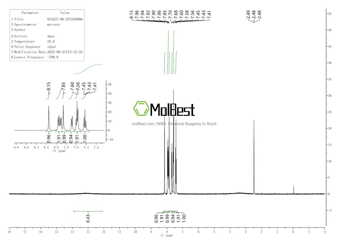 Physical sample testing spectrum (NMR) of 854237-06-2