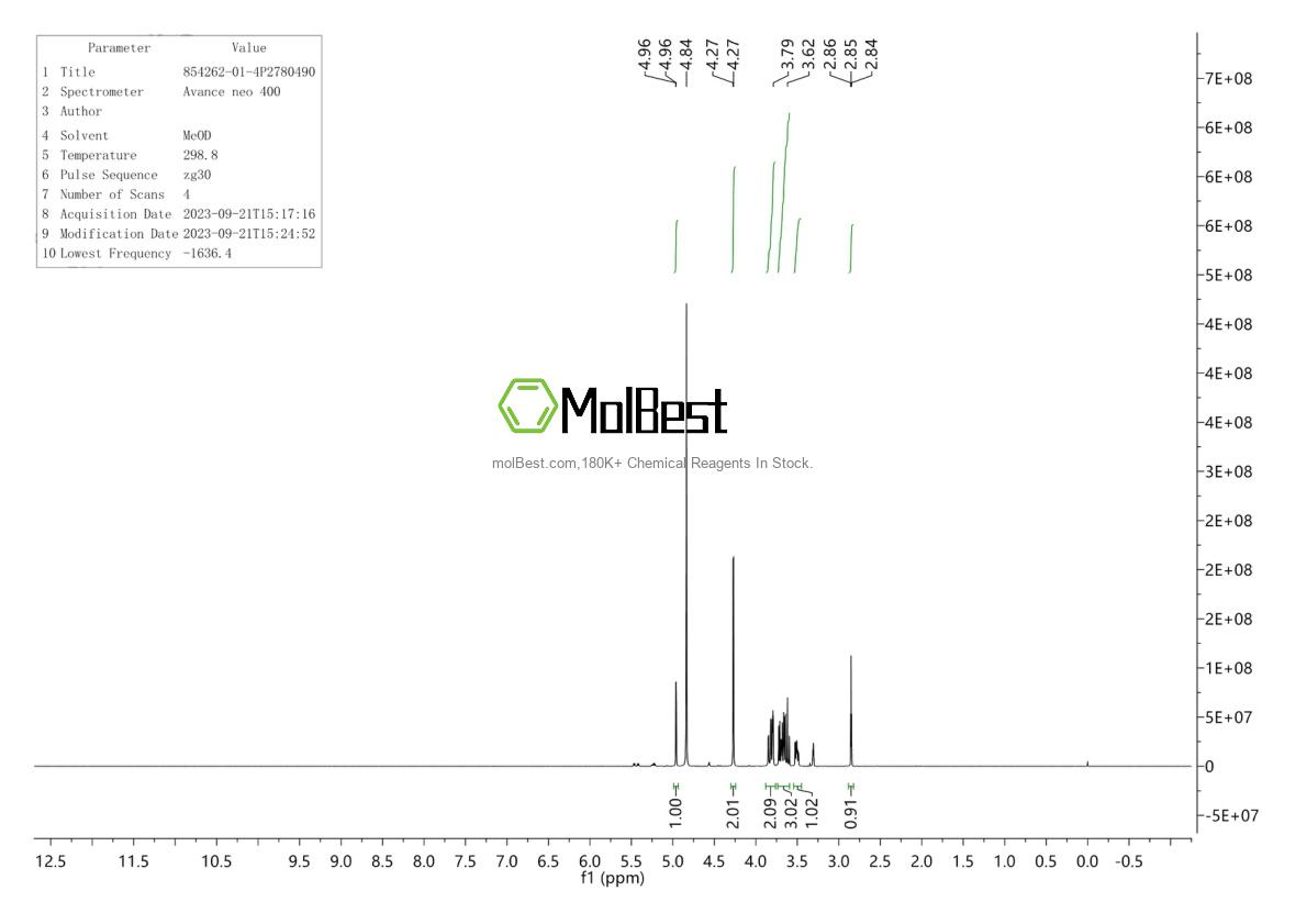 Spektrum pengujian sampel fisik (NMR) 854262-01-4