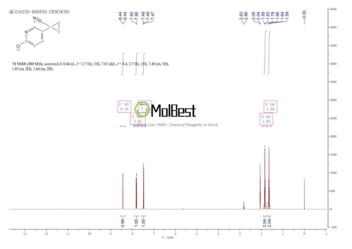 Spektrum pengujian sampel fisik (NMR) 854267-89-3