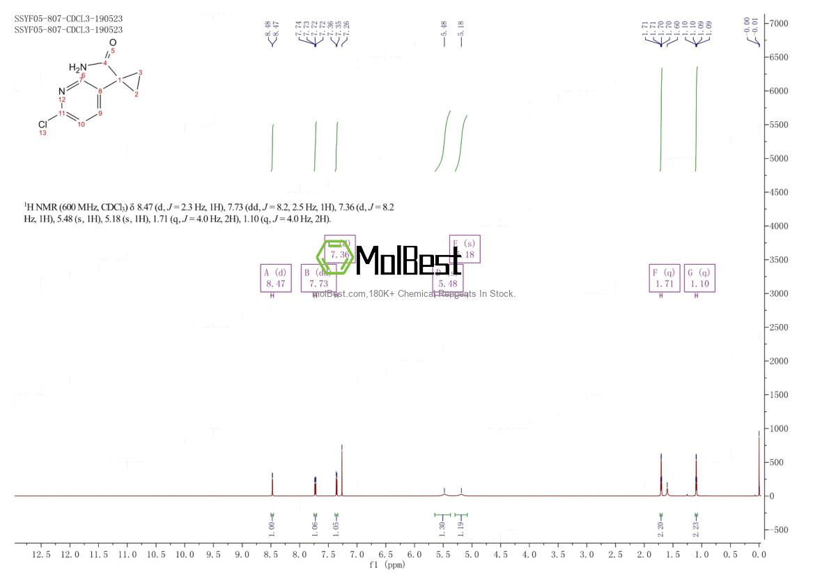 Spektrum pengujian sampel fisik (NMR) 854267-91-7