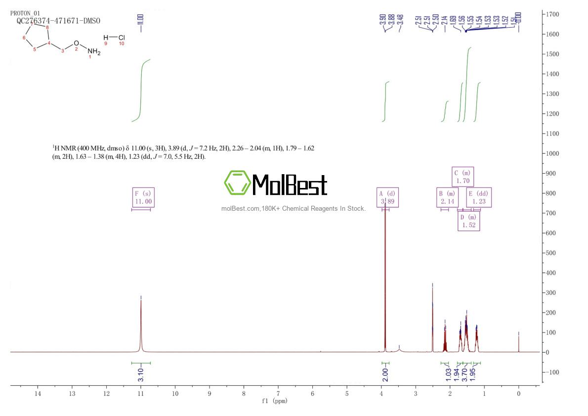 Spektrum pengujian sampel fisik (NMR) 854382-69-7
