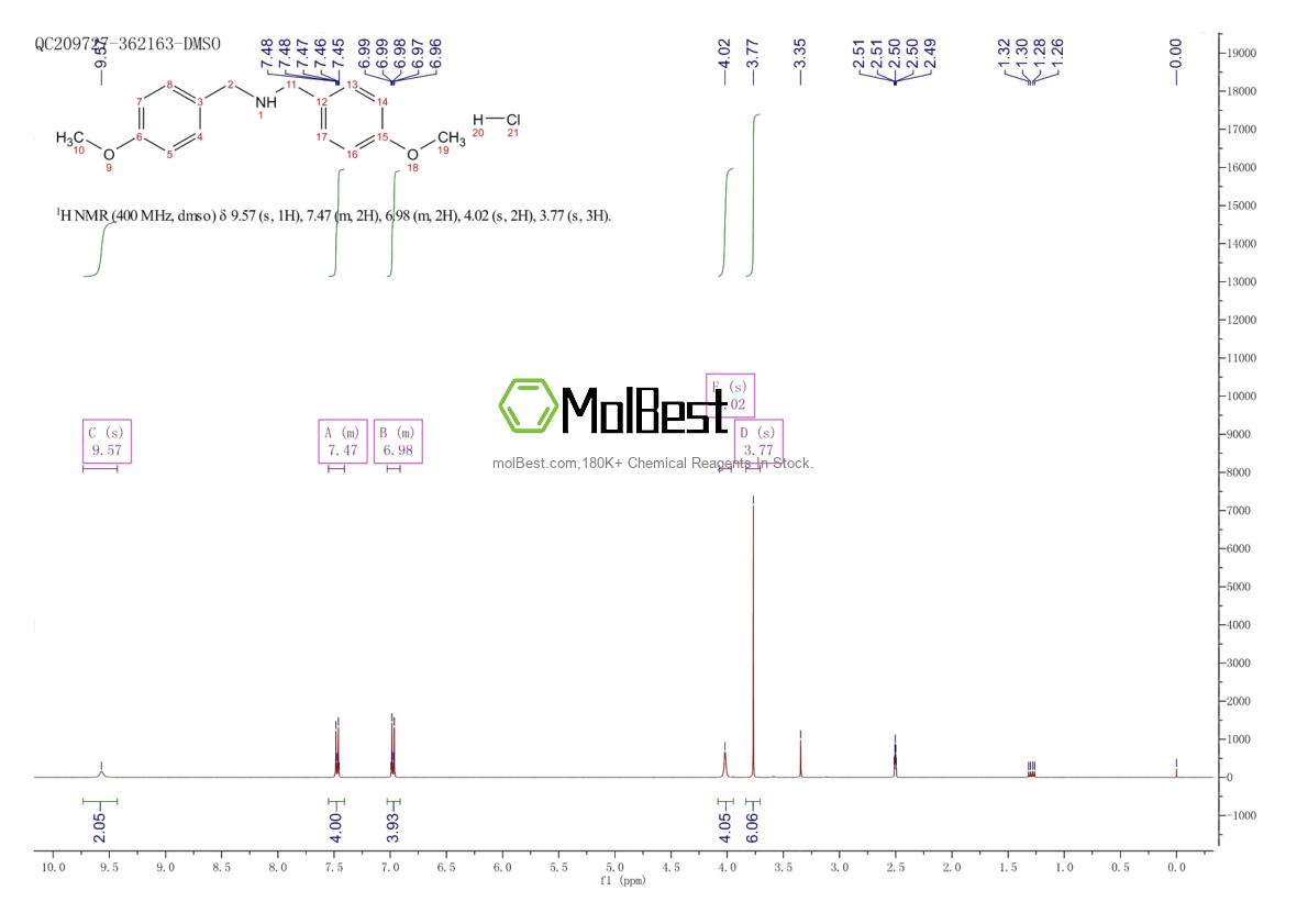 Spektrum pengujian sampel fisik (NMR) 854391-95-0