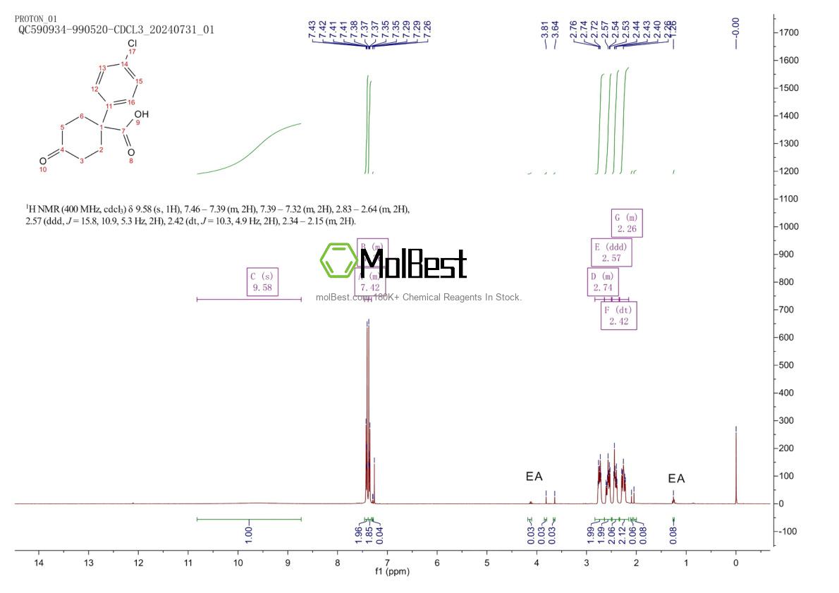 Spektrum pengujian sampel fisik (NMR) 854446-73-4