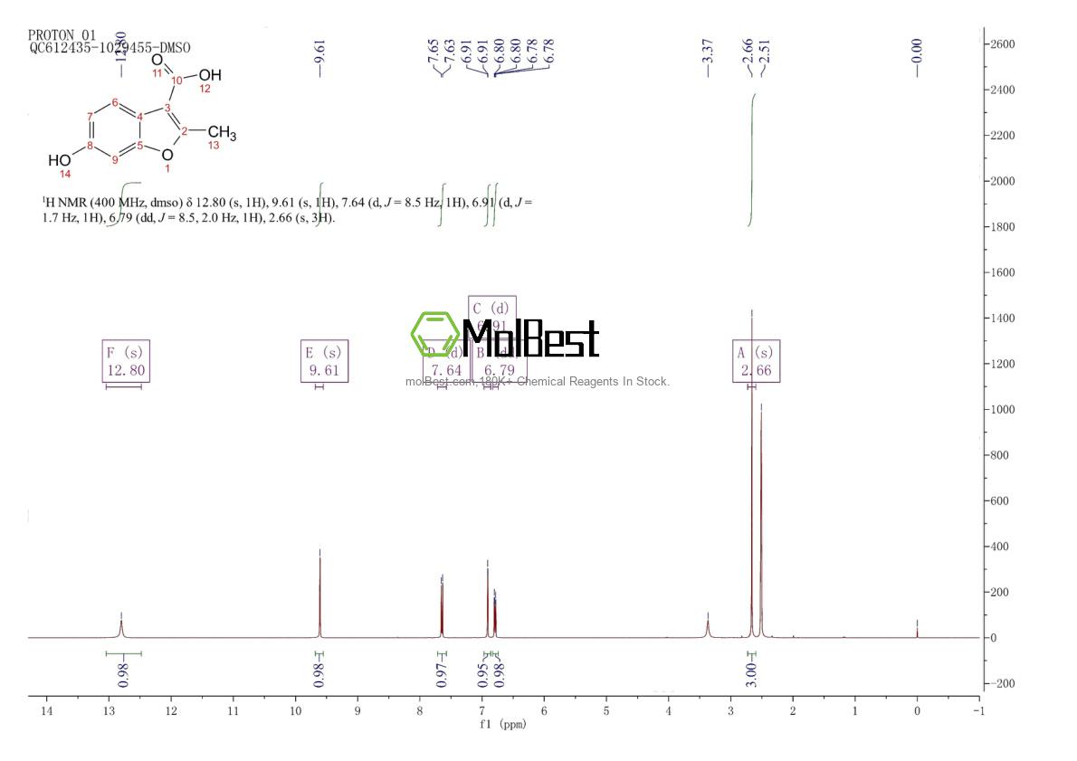 Physical sample testing spectrum (NMR) of 854515-52-9