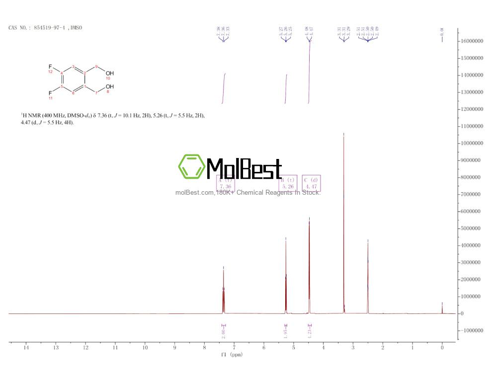 Spektrum pengujian sampel fisik (NMR) 854519-97-4