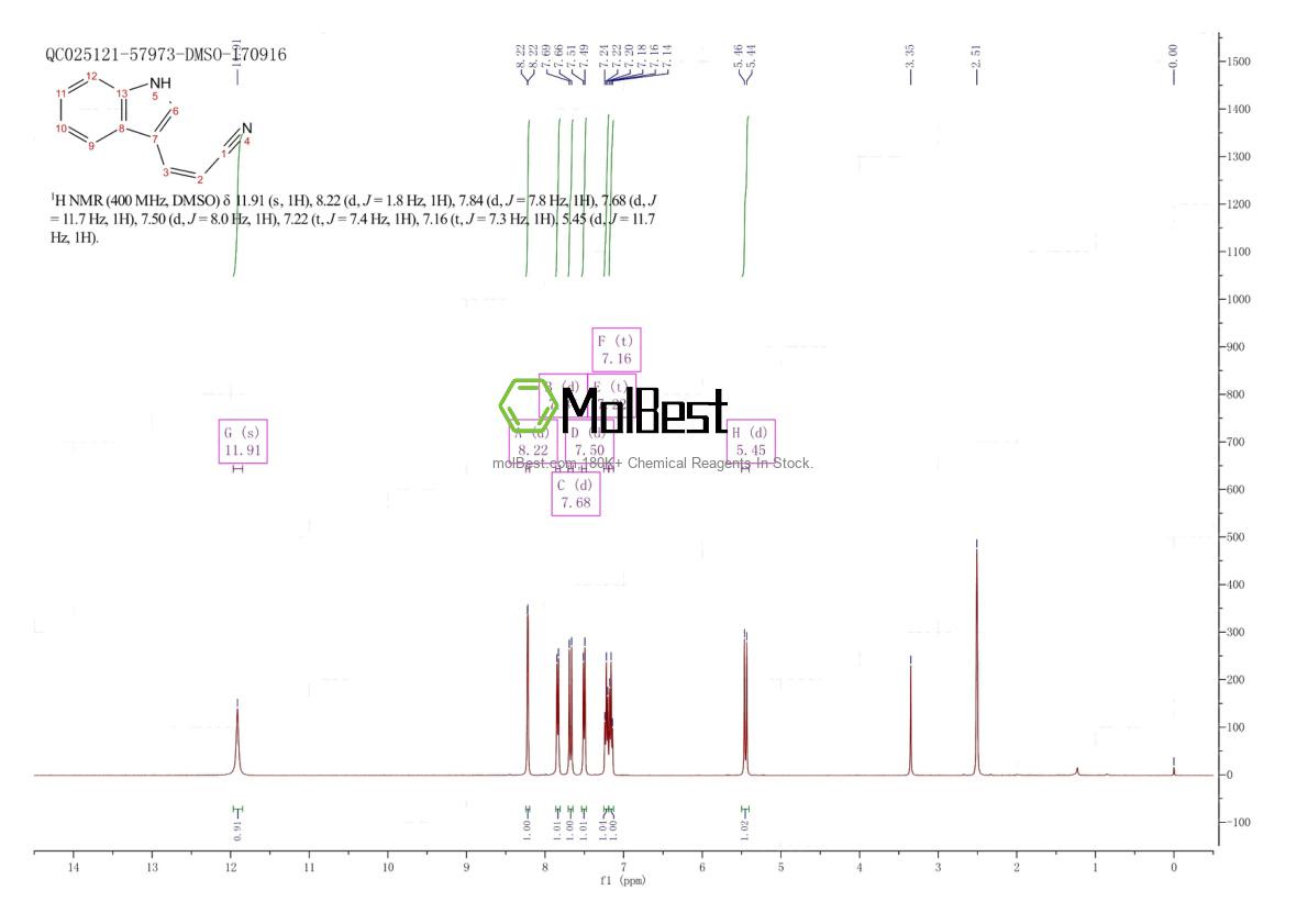 Physical sample testing spectrum (NMR) of 85452-79-5