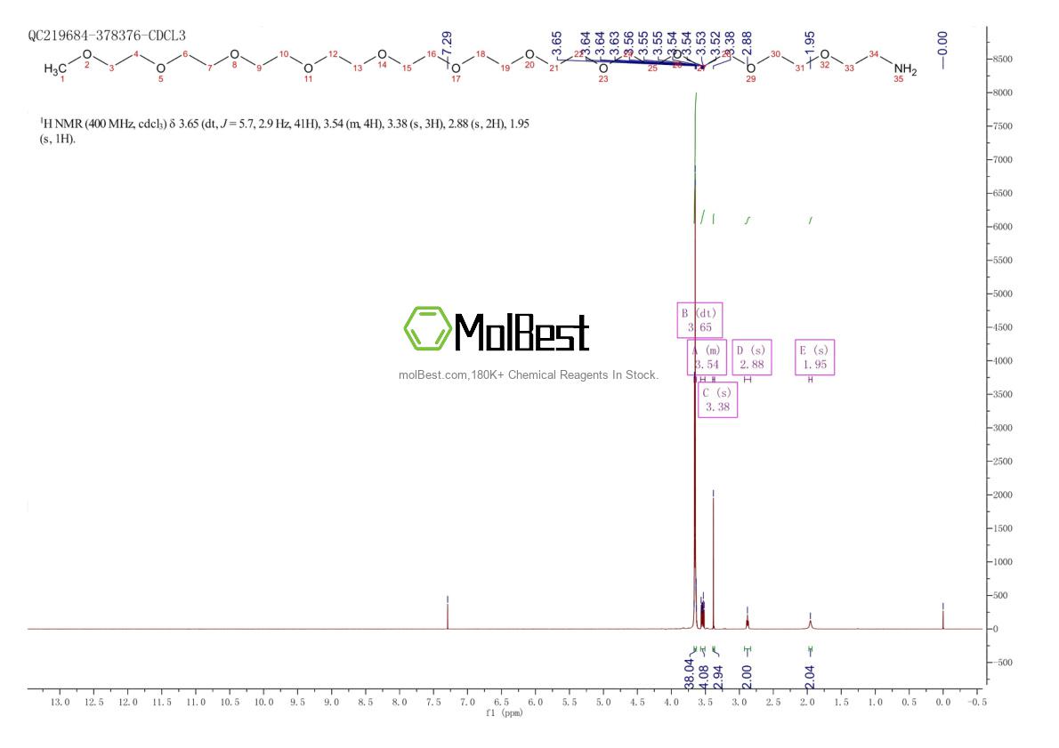 Physical sample testing spectrum (NMR) of 854601-60-8