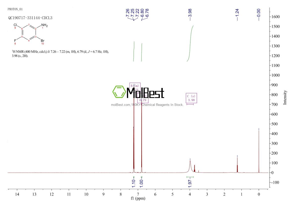Physical sample testing spectrum (NMR) of 85462-59-5